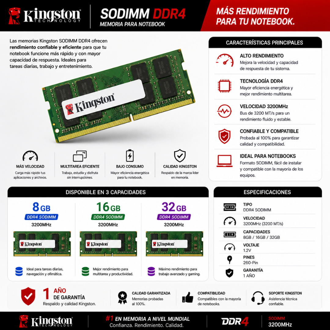 RAM SODIMM KINGSTON DDR4 - Mervalika Servicios Informaticos